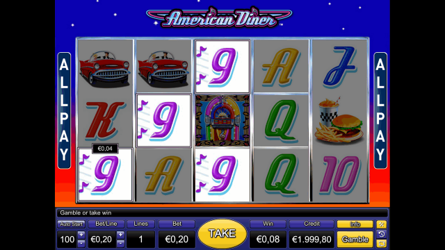 Характеристики слота American Diner 2