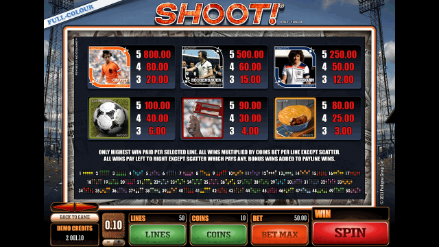 Характеристики слота Shoot! 7