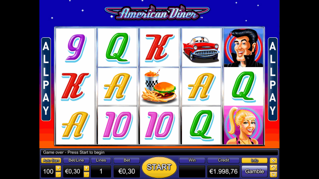 Характеристики слота American Diner 4