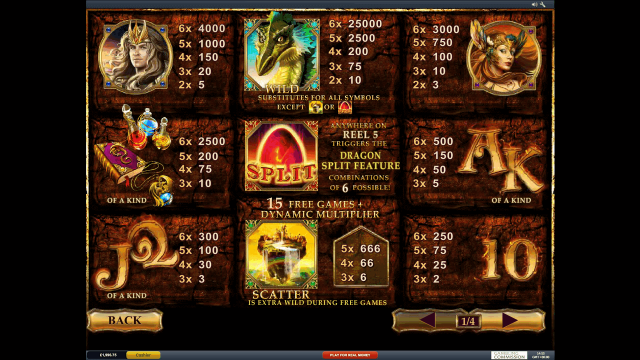 Характеристики слота Dragon Kingdom 2