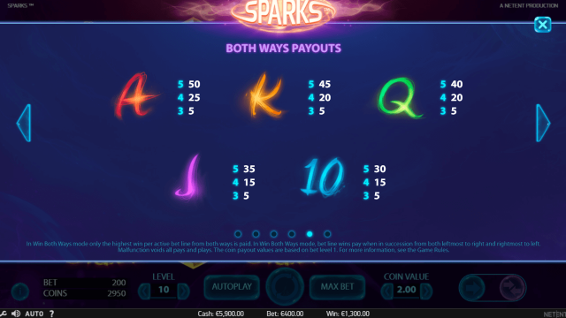Характеристики слота Sparks 7