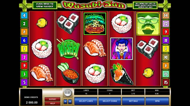 Характеристики слота Wasabi-San 1