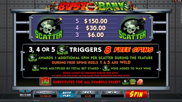 Характеристики слота Bust The Bank 2